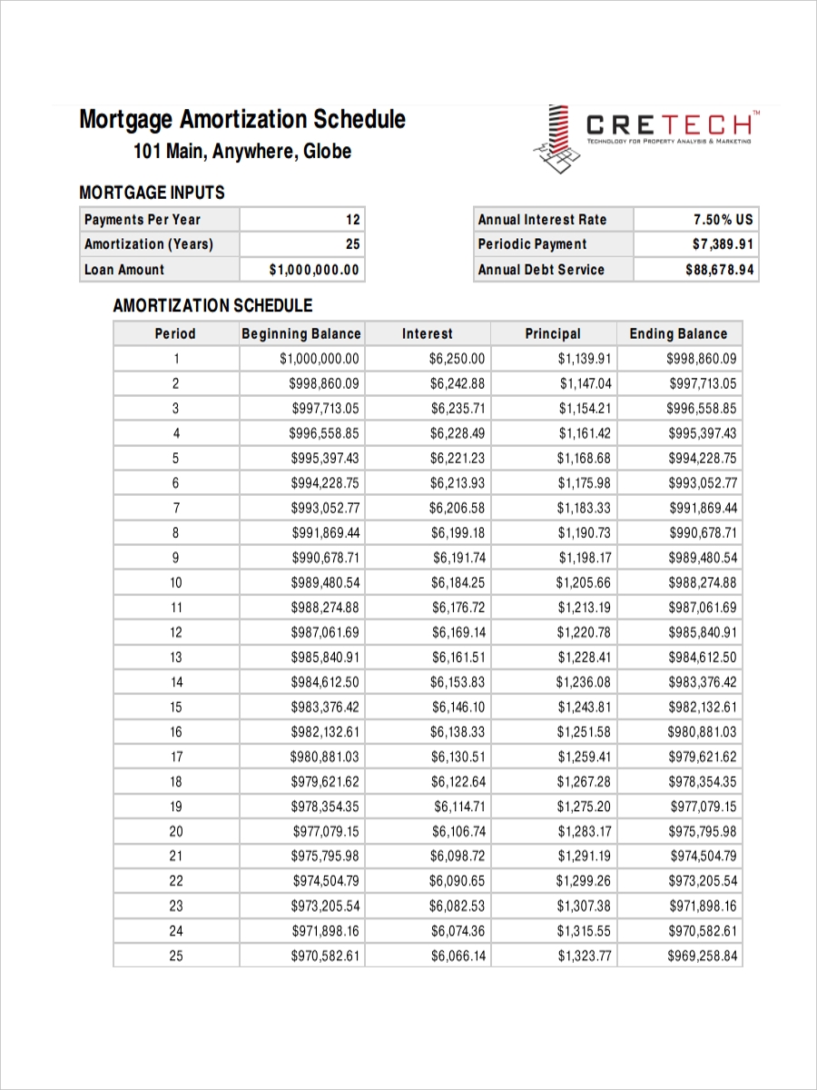 10 Amortization Schedule Examples To Download 10 Amortization Schedule Examples To Download
