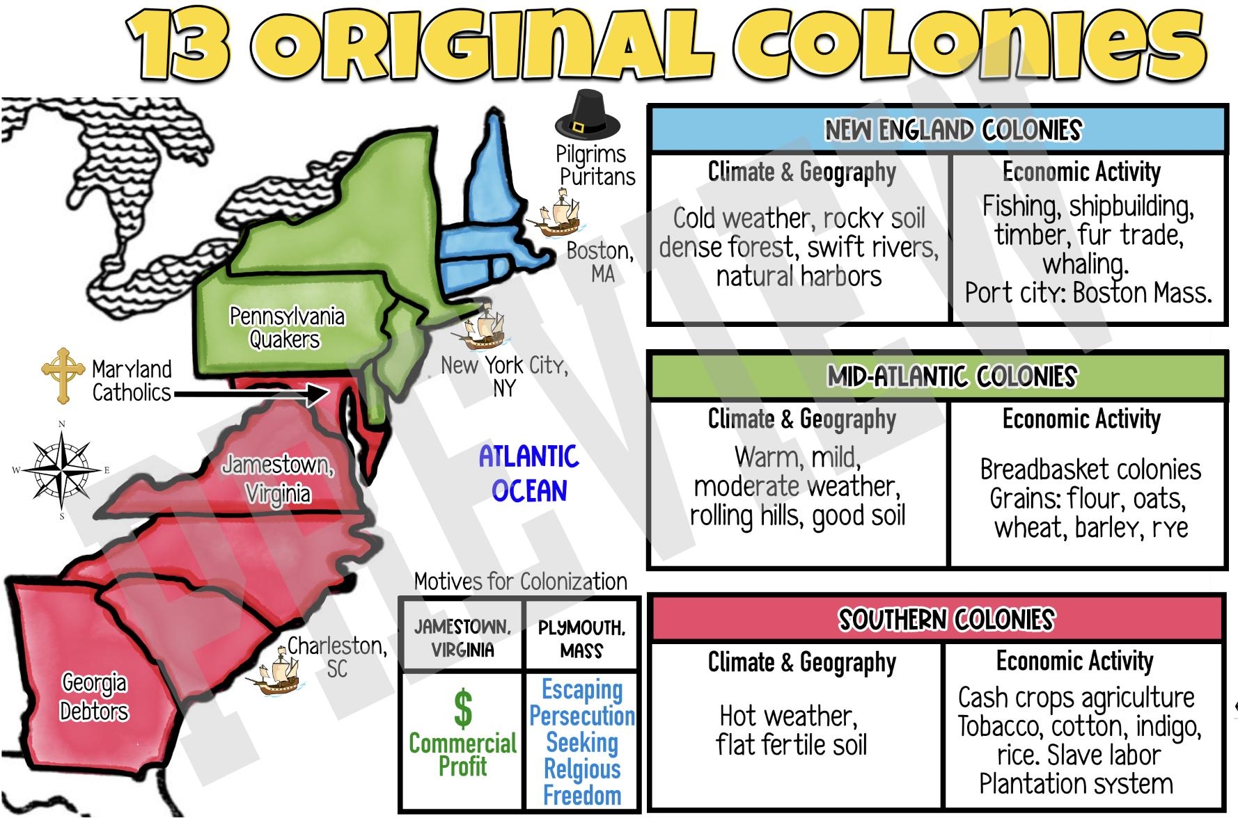 13 Original Colonies Digital Download Regions Climate Geography Economy U S History American History Anchor Charts School Posters Etsy 13 Original Colonies Digital Download Regions Climate Geography Economy U S History American History Anchor Charts School Posters Etsy