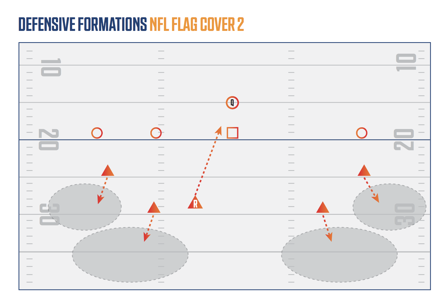 printable flag football plays