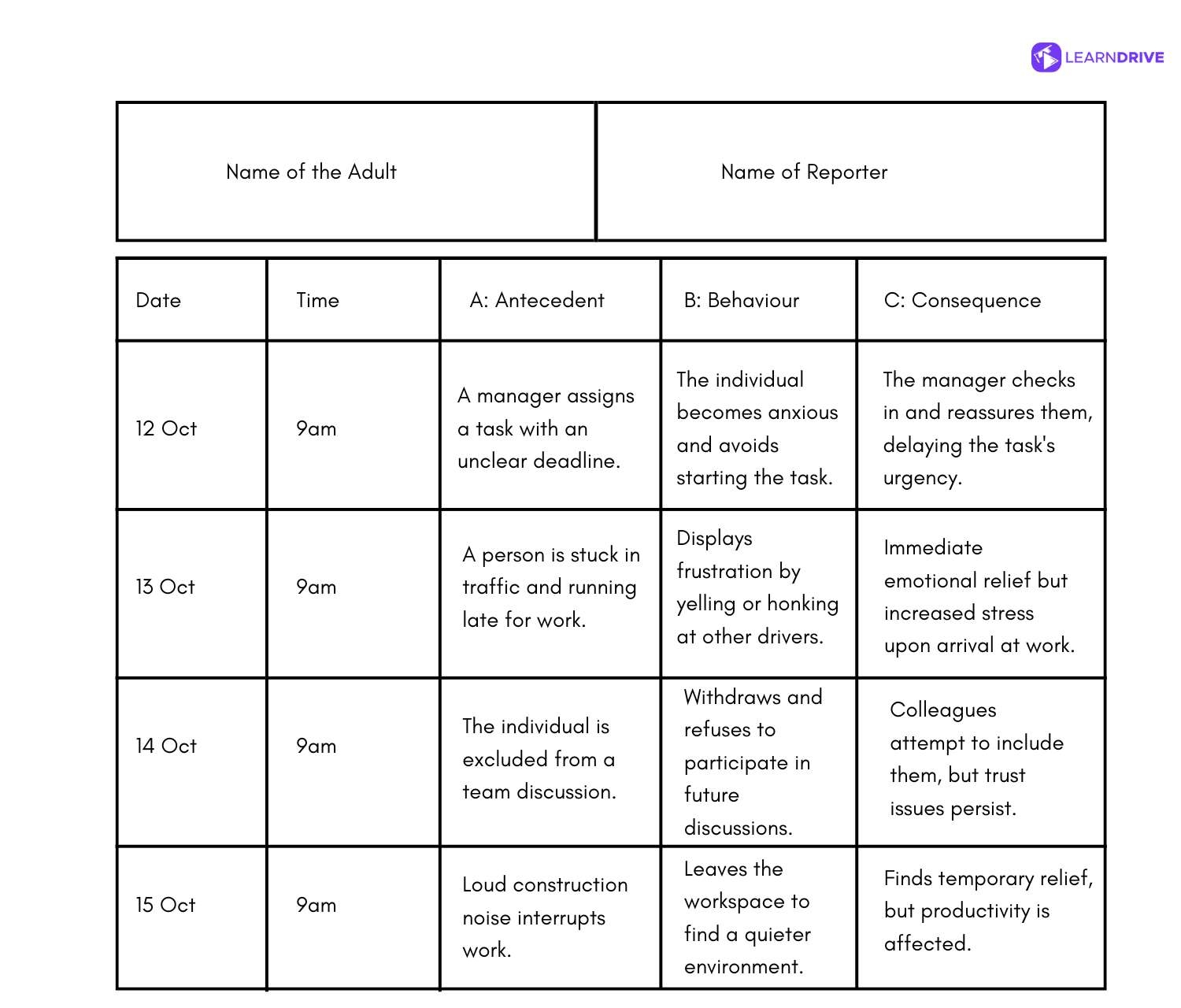 ABC Chart For Adults Manage Challenging Behaviour Effortlessly ABC Chart For Adults Manage Challenging Behaviour Effortlessly
