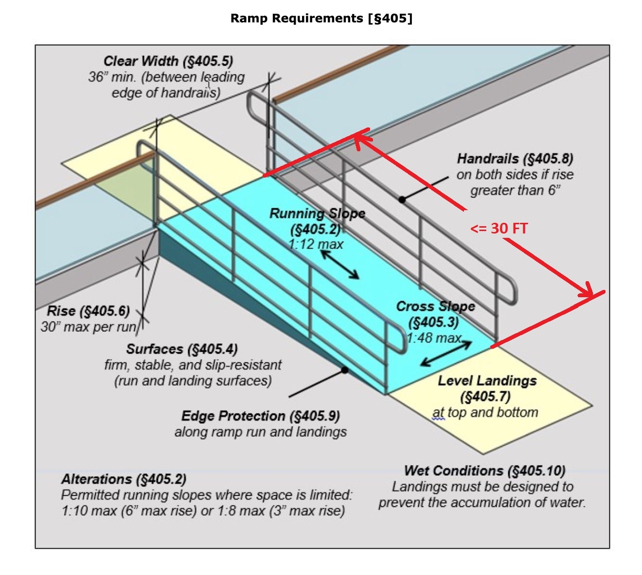 Accessible Design ADA Best Practices For Accessible Buildings Accessible Design ADA Best Practices For Accessible Buildings