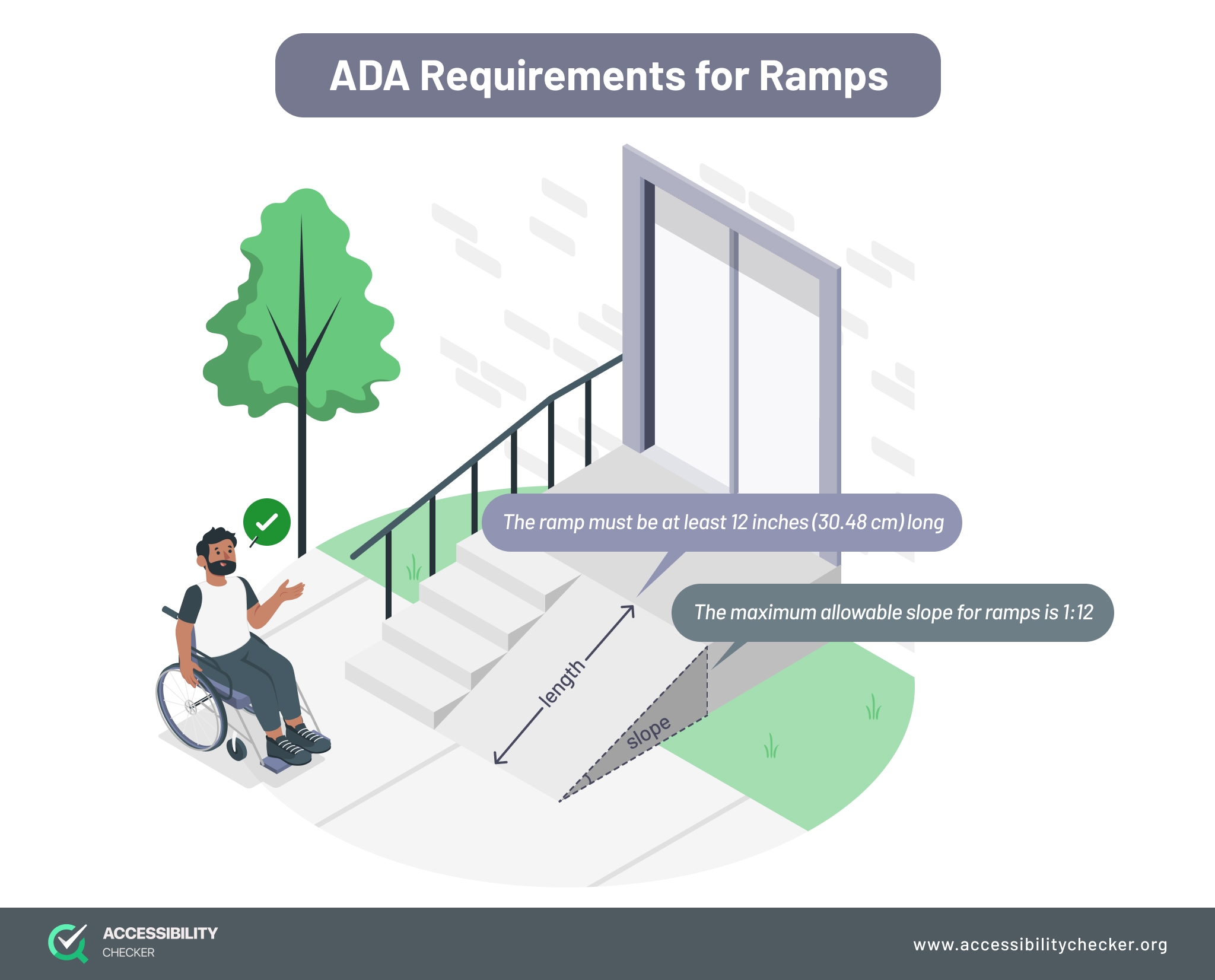 ADA Requirements For Ramps Standards And Compliance ADA Requirements For Ramps Standards And Compliance