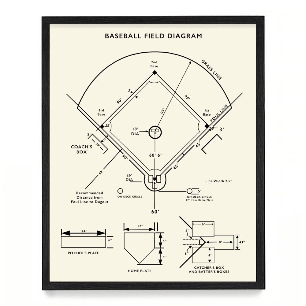 Amazon WUNDERKAMMER STUDIO Baseball Field Diagram Poster Print Baseball Wall Art Baseball Team Gift 16 X 20 Framed Print Posters Prints Amazon WUNDERKAMMER STUDIO Baseball Field Diagram Poster Print Baseball Wall Art Baseball Team Gift 16 X 20 Framed Print Posters Prints