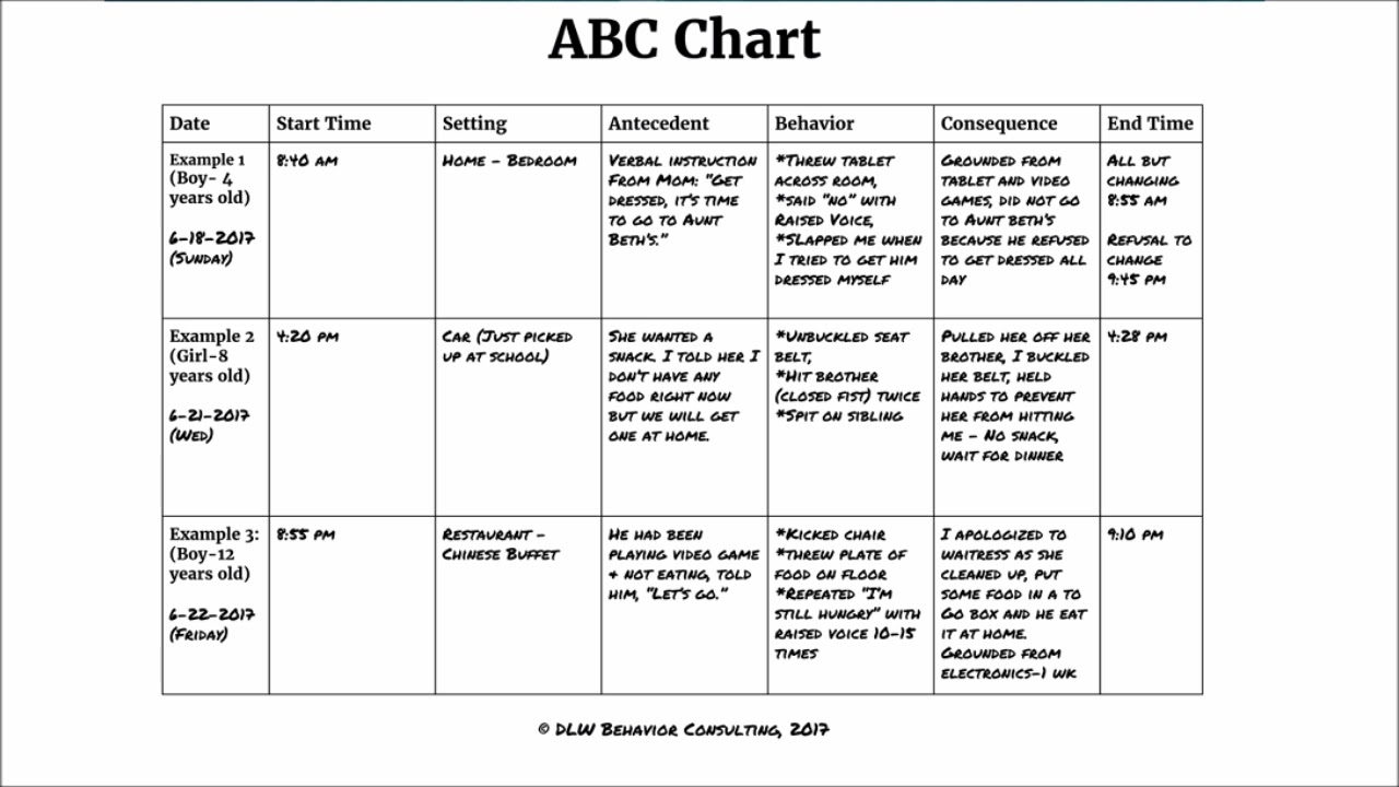 printable antecedent behavior consequence chart printable antecedent behavior consequence chart