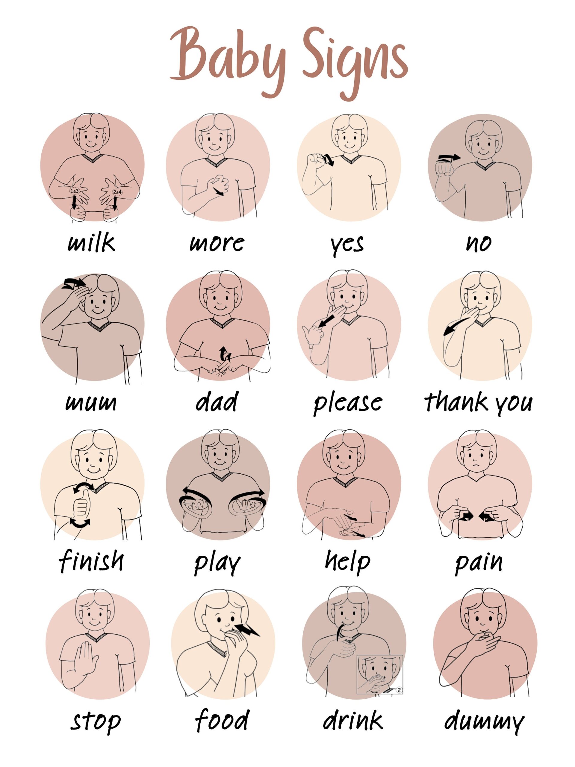Baby Sign Language Posters Etsy
