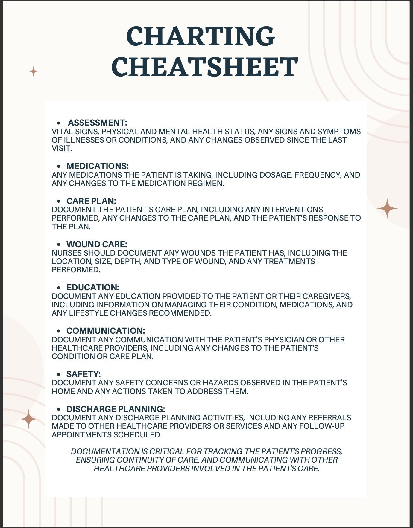 Charting Cheat Sheet Great For Nursing Students And New Grads Etsy