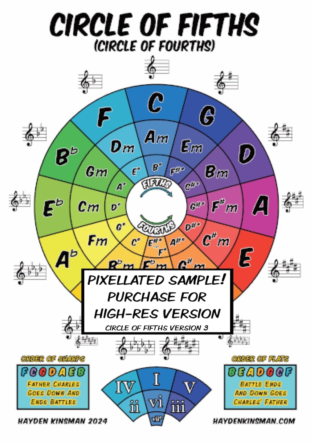 Circle Of Fifths Music Theory Poster Key Signatures Chords PDF Download Etsy Circle Of Fifths Music Theory Poster Key Signatures Chords PDF Download Etsy