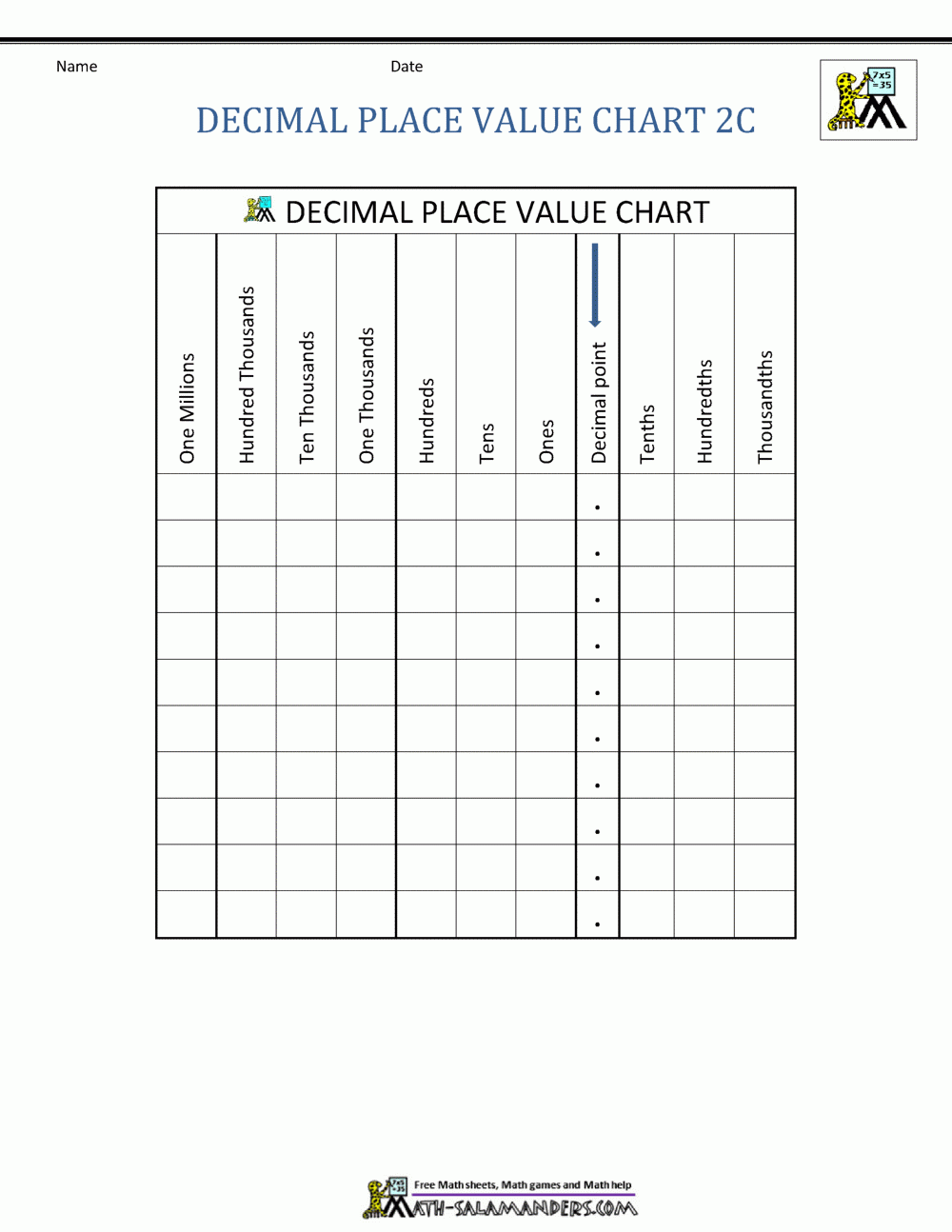Decimal Place Value Chart Decimal Place Value Chart
