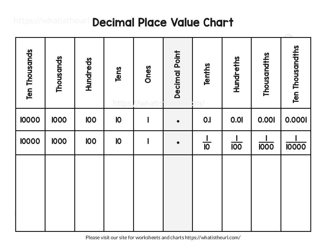 Decimal Place Value Chart Your Home Teacher Worksheets Library