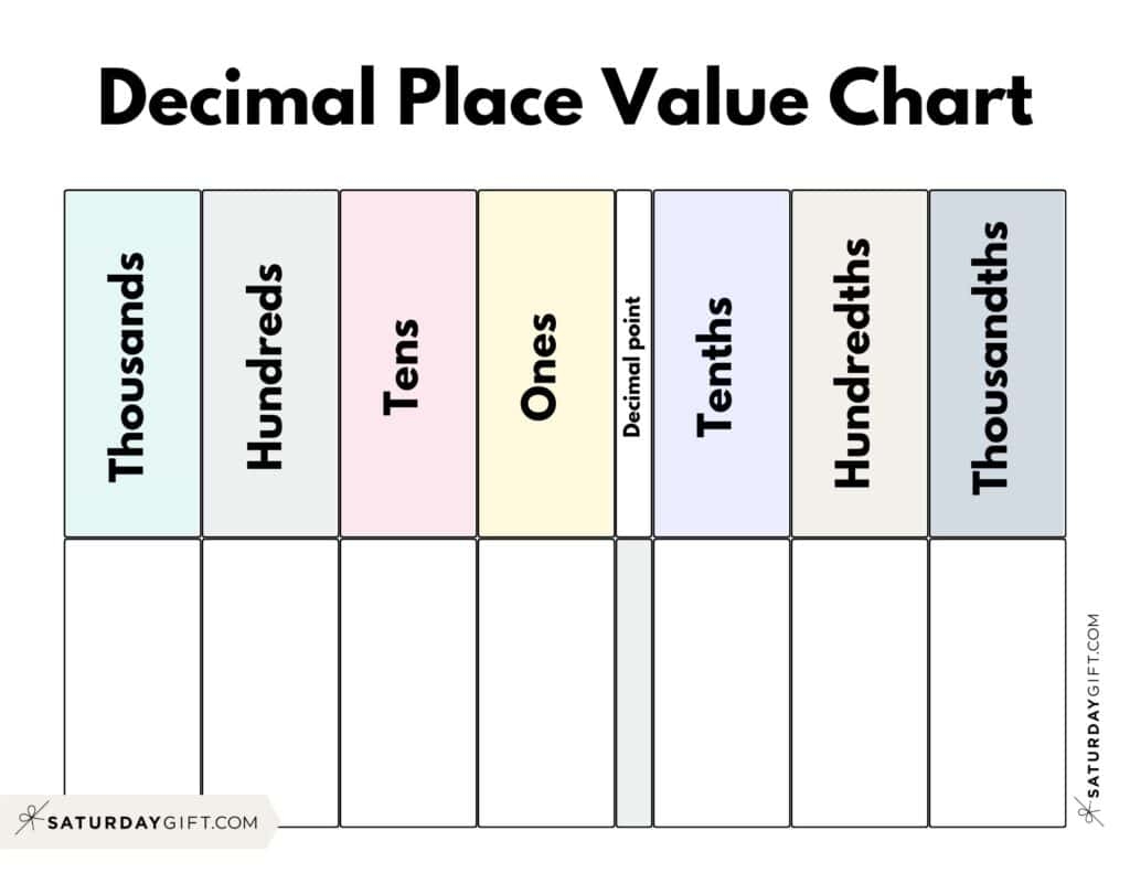 place value chart printable place value chart printable