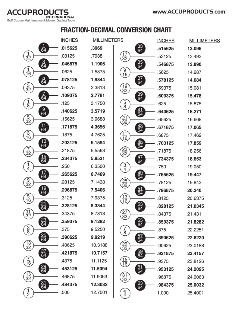 Decimal To Fraction Chart Fill Out Sign Online DocHub