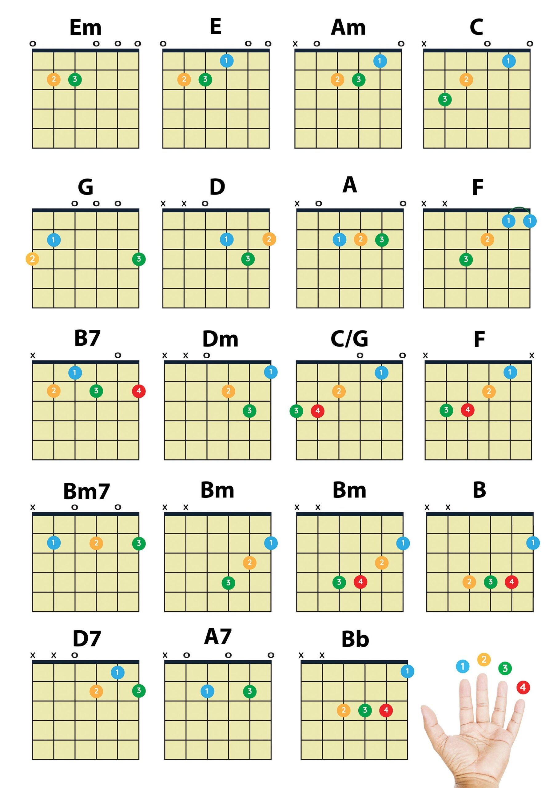 Easy Guitar Chords Chart For Beginners PDF Download Etsy Easy Guitar Chords Chart For Beginners PDF Download Etsy