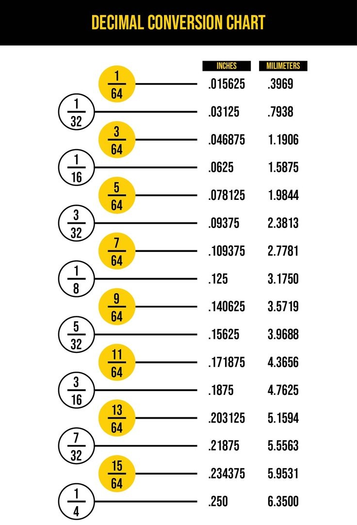 printable fraction decimal chart
