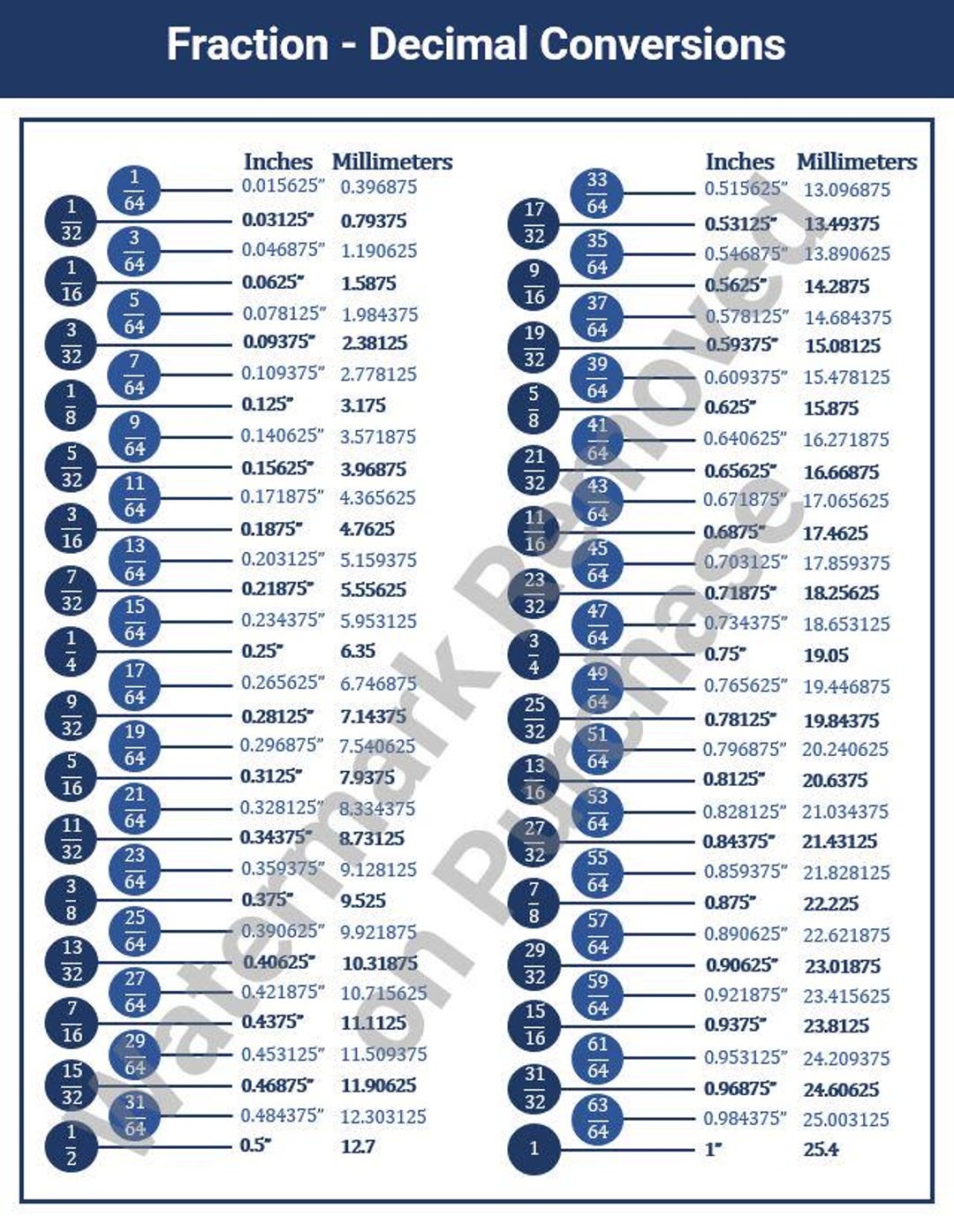 Fraction To Decimal Conversion Chart Machinist Reference PDF Downloadable Printable Etsy