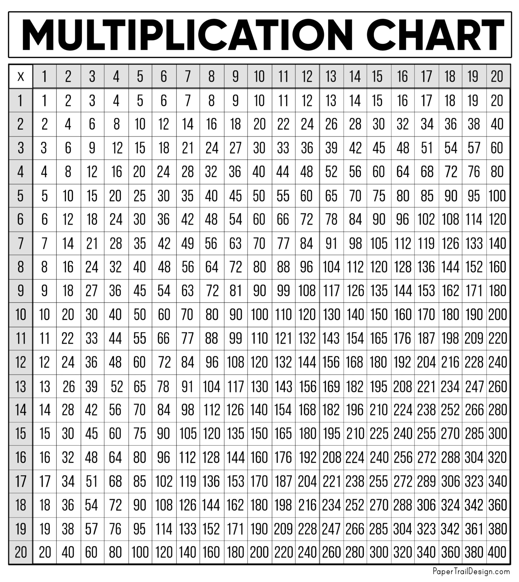 printable multiplication chart printable multiplication chart