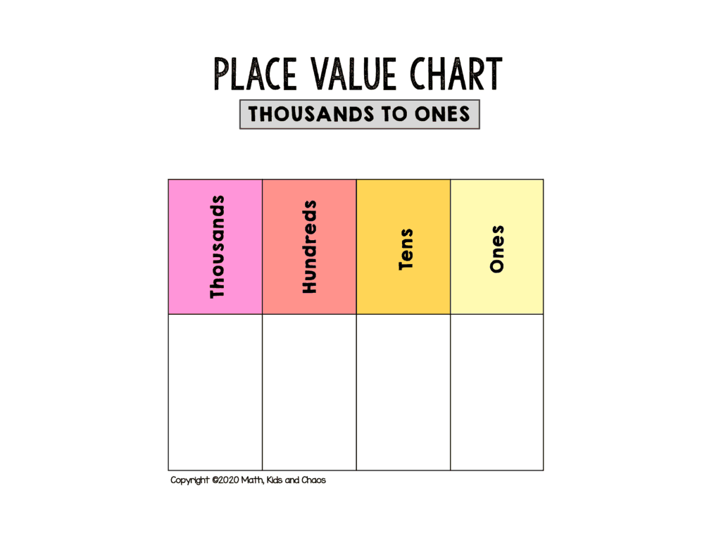 printable place value chart