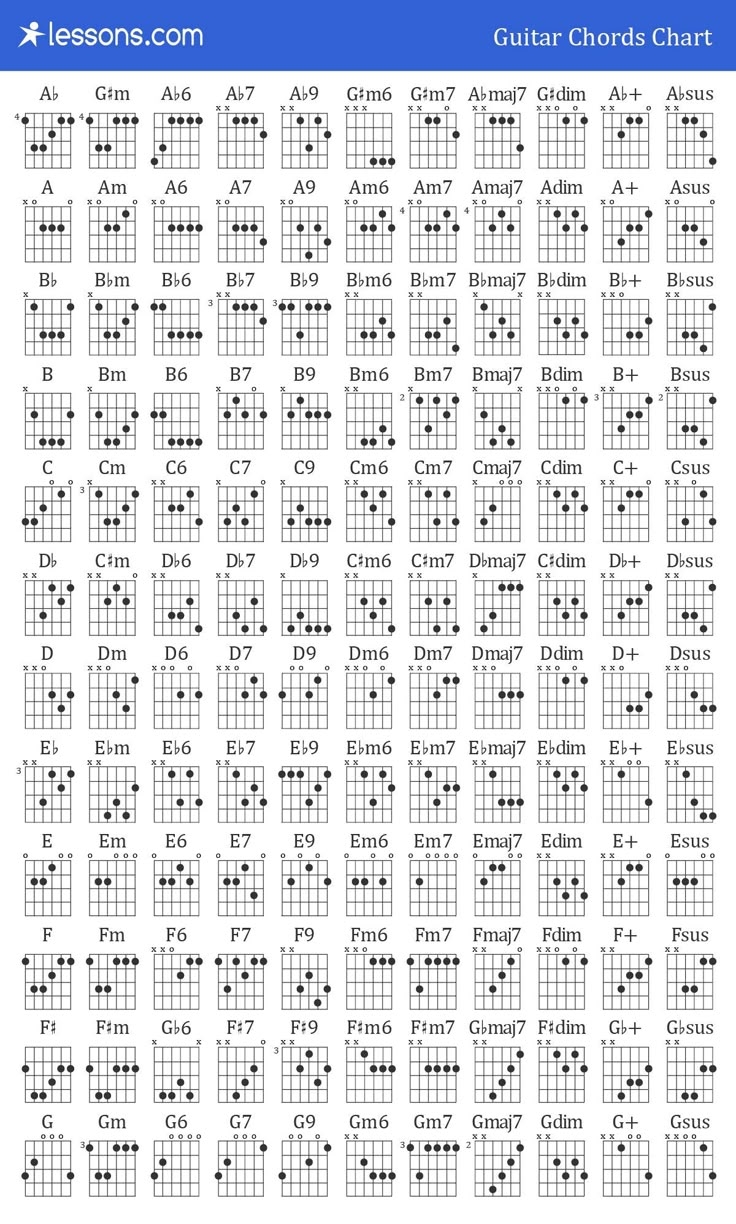 guitar chord chart printable guitar chord chart printable