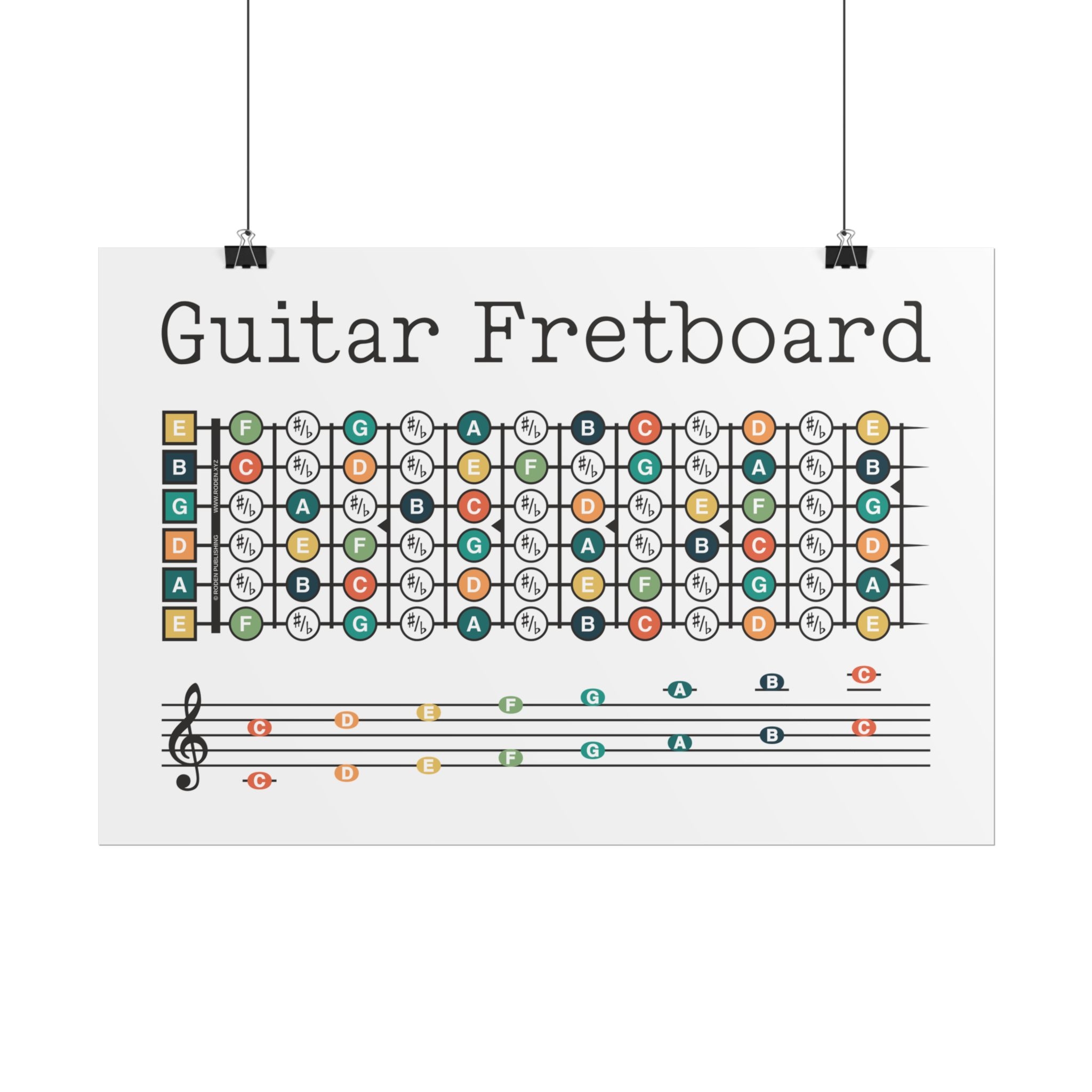guitar notes on fretboard printable guitar notes on fretboard printable