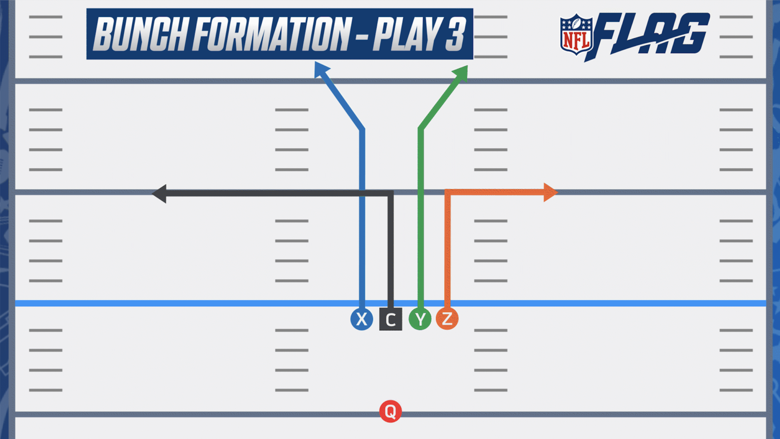 How To Create A Winning Flag Football Playbook