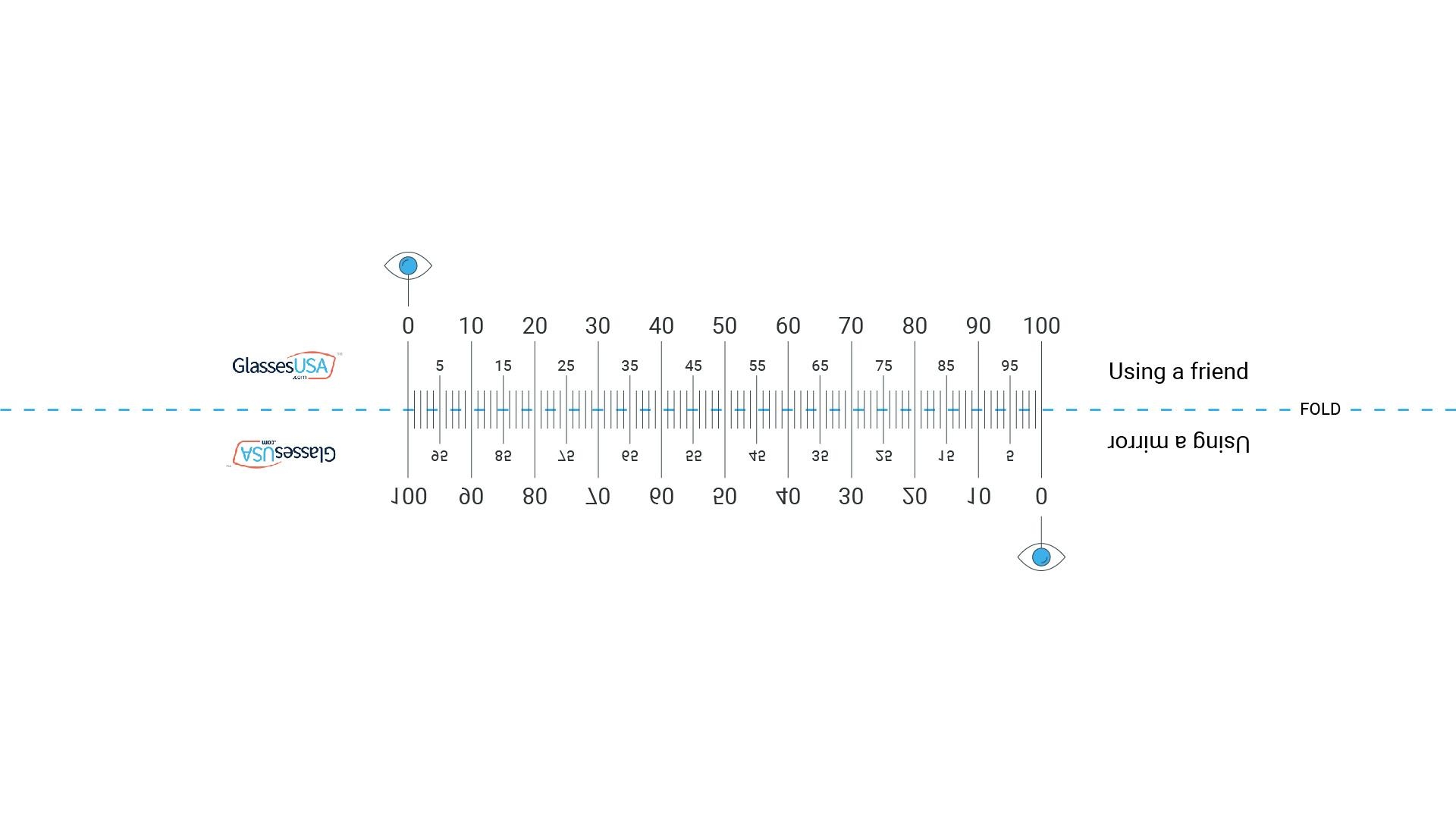 How To Measure Your PD