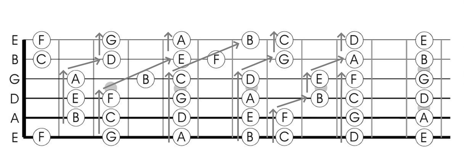 I Made An Empty Fretboard Diagram To Practice Notes On Fretboard Page 2 JustinGuitar Community I Made An Empty Fretboard Diagram To Practice Notes On Fretboard Page 2 JustinGuitar Community