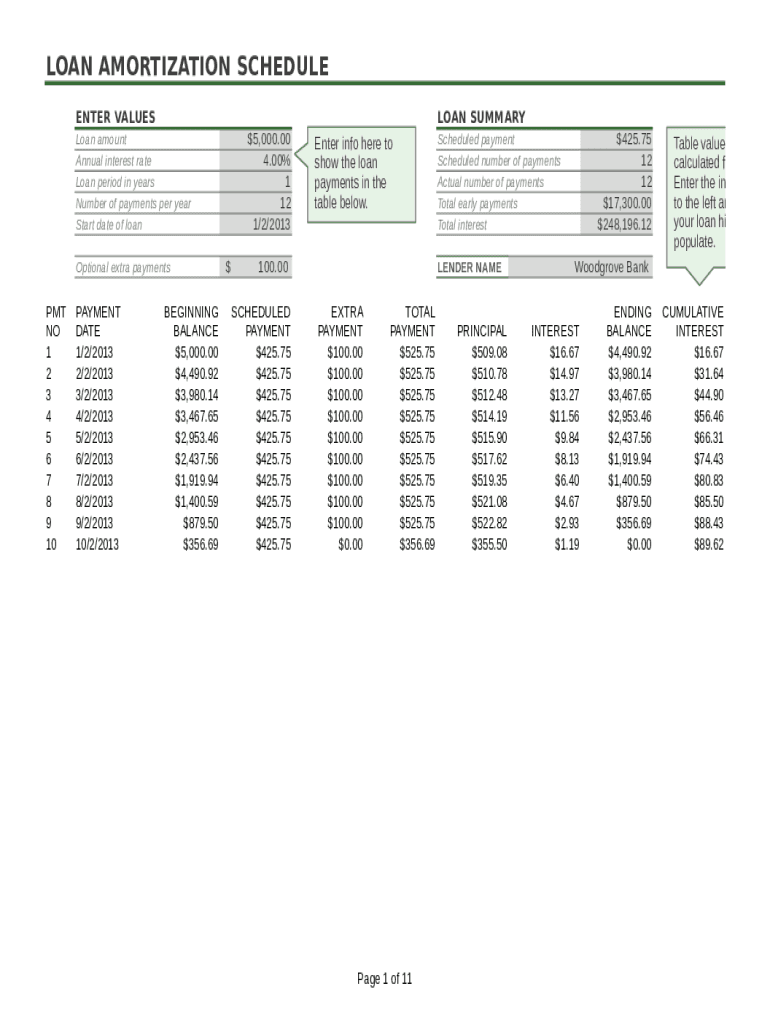 Loan Amortization Schedule Form Fill Online Printable Fillable Blank PdfFiller