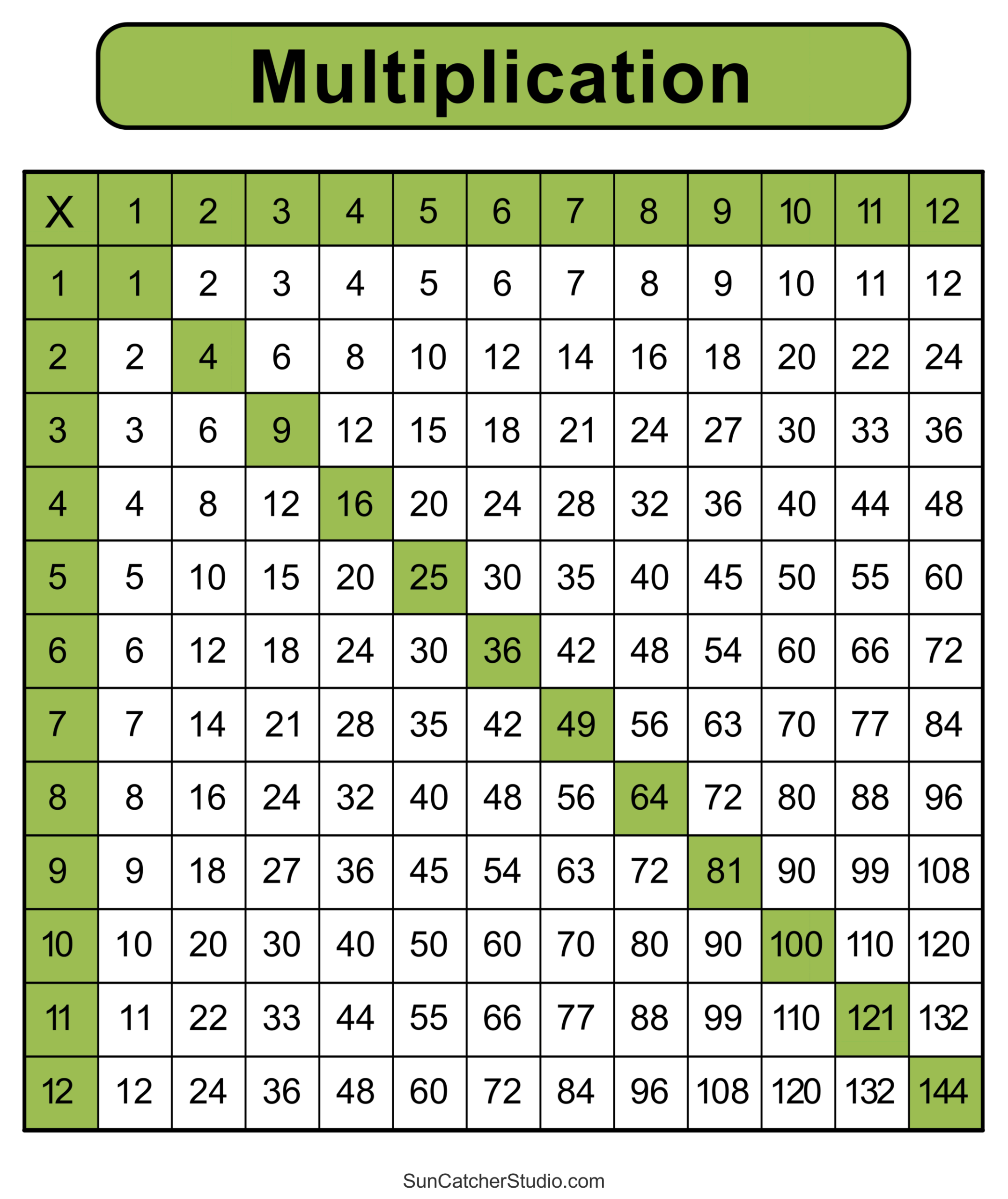 multiplication table 1 12 printable pdf multiplication table 1 12 printable pdf