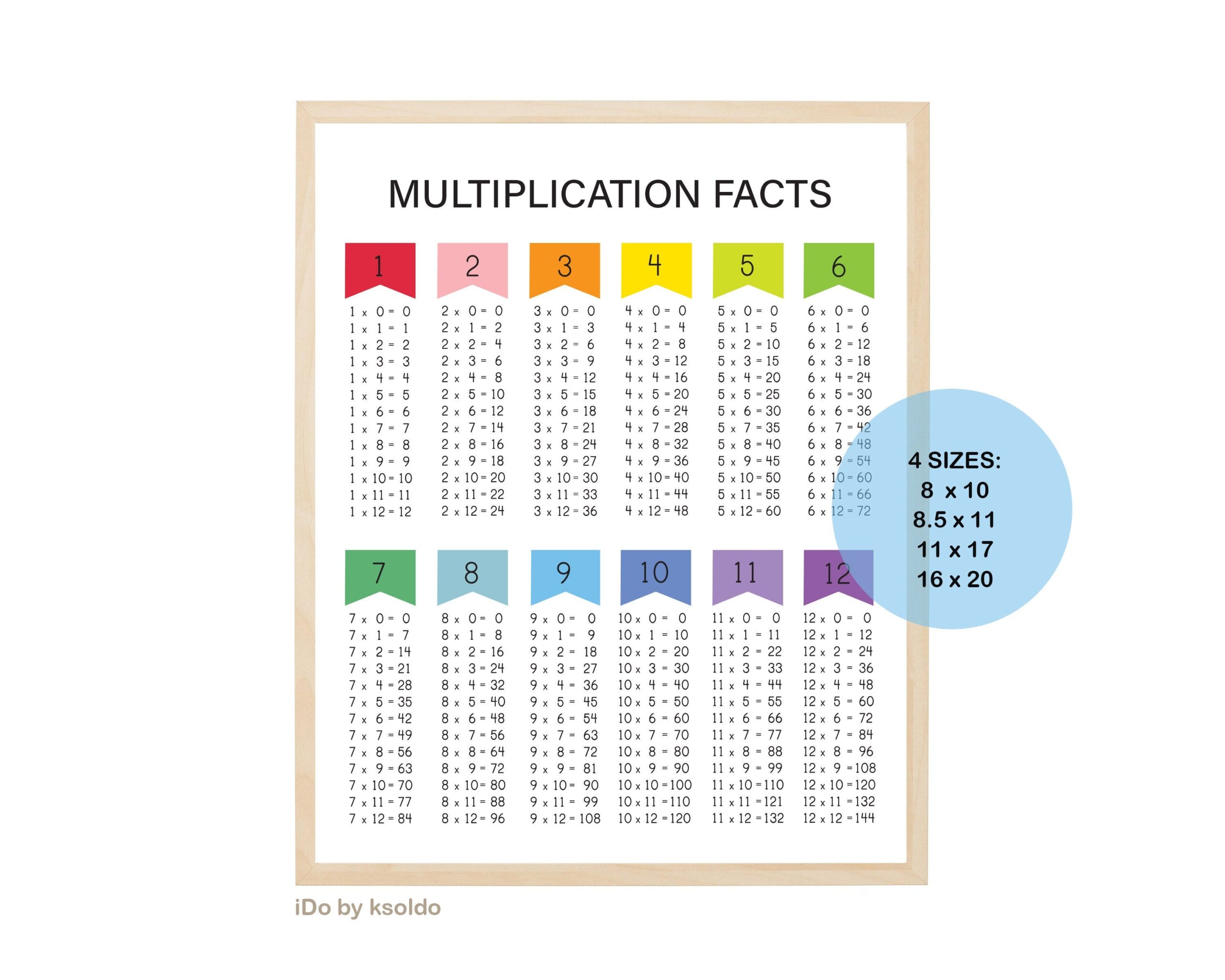 MULTIPLICATION FACTS 0 12 Multiplication Chart multiplication Poster times Tables math Facts colorful classroom homeschool printable Etsy Norway