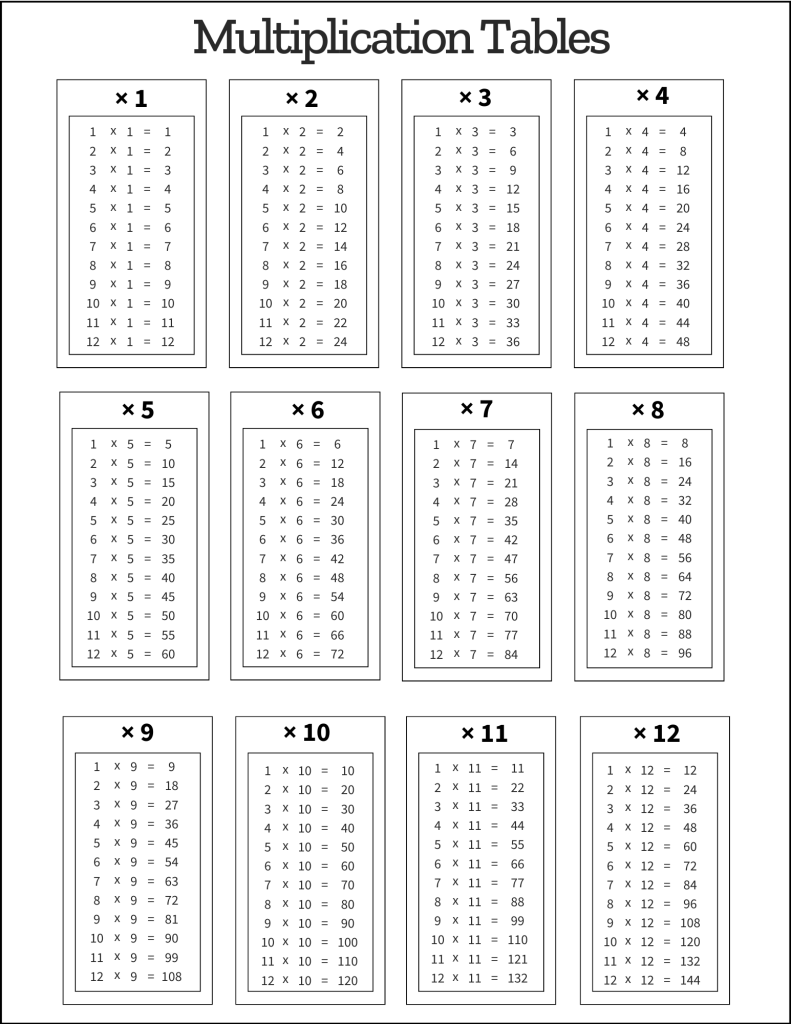 Multiplication Tables Free Printable PDF Templates Multiplication Tables Free Printable PDF Templates