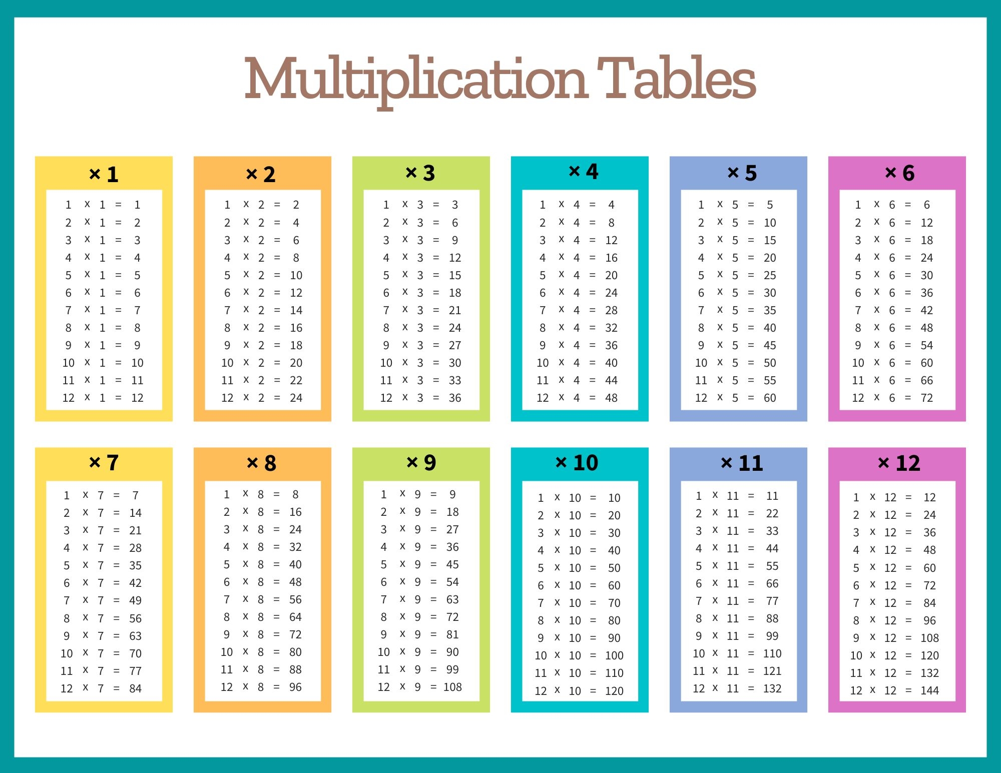 printable times tables 1 12 printable times tables 1 12