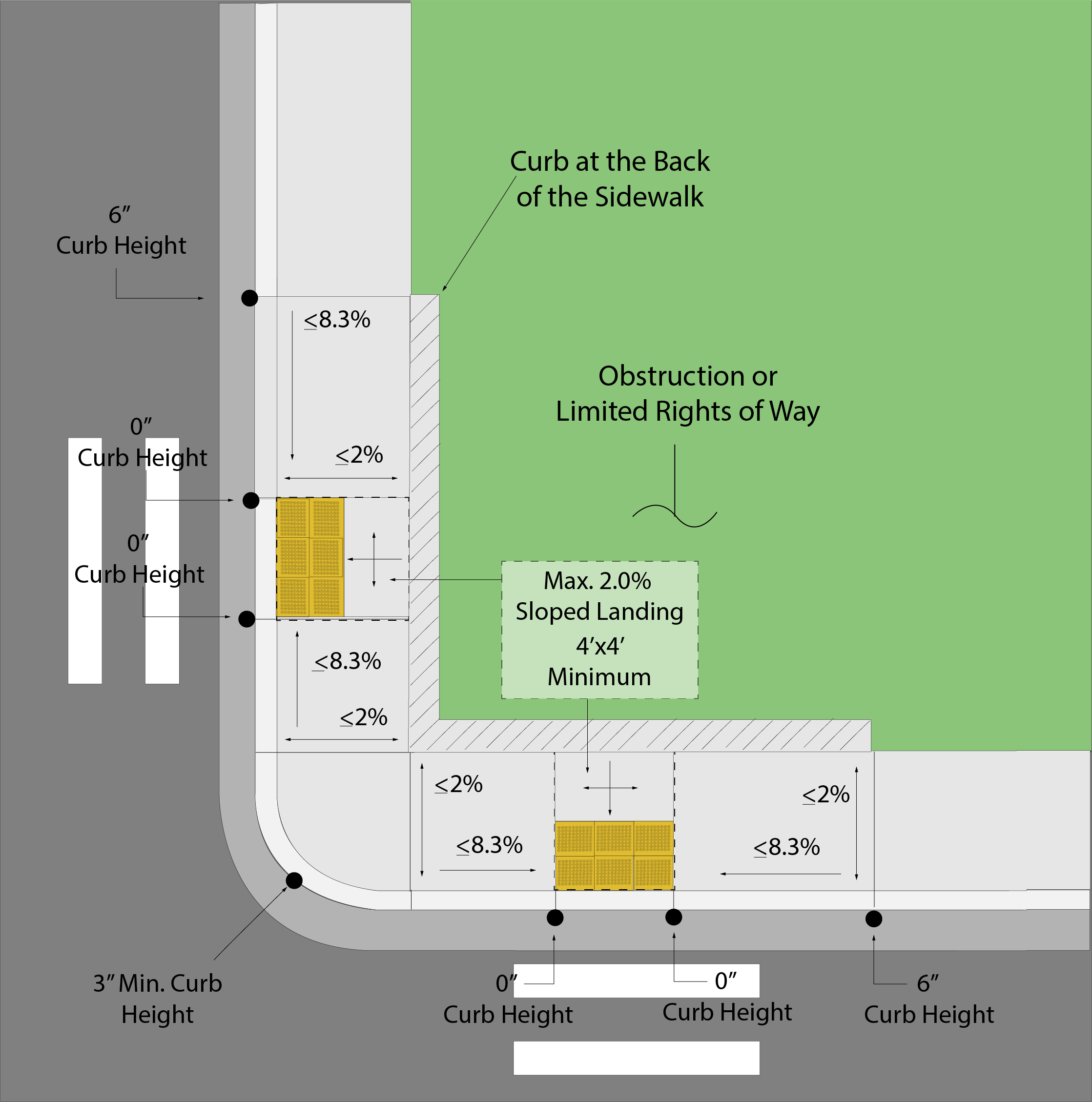 wheelchair ramp blueprints free printable wheelchair ramp blueprints free printable