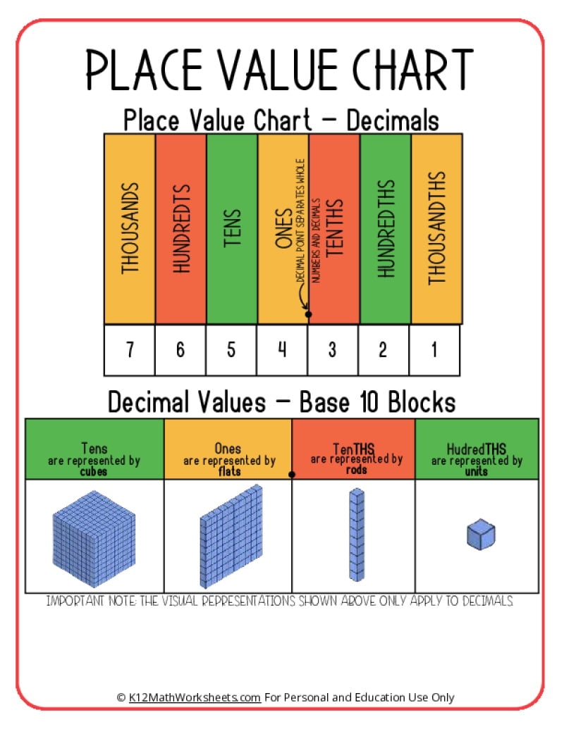 decimal place value chart printable