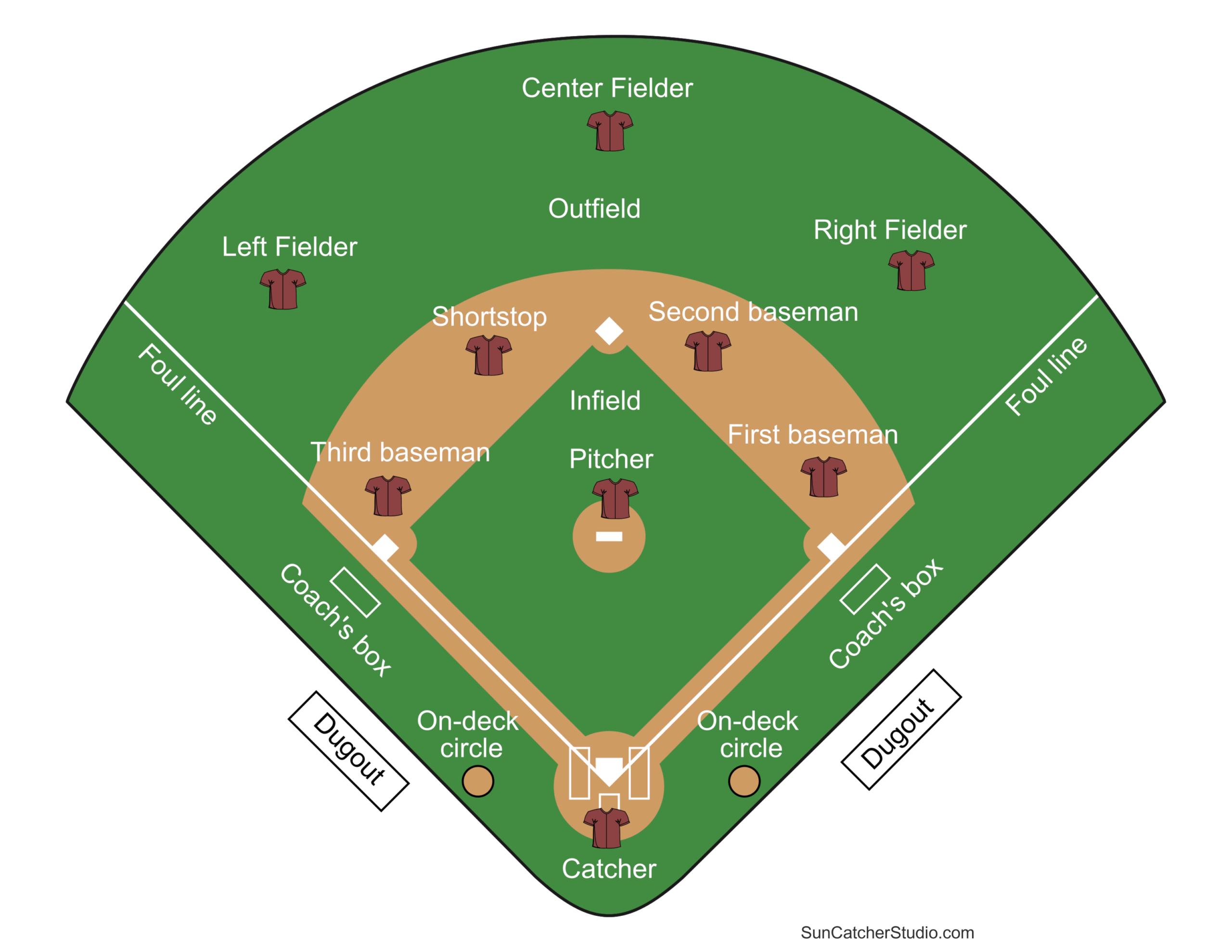 Printable Baseball Field Diagram Softball Diamond Templates Free Printables Lettering SVG Files Tools Apps