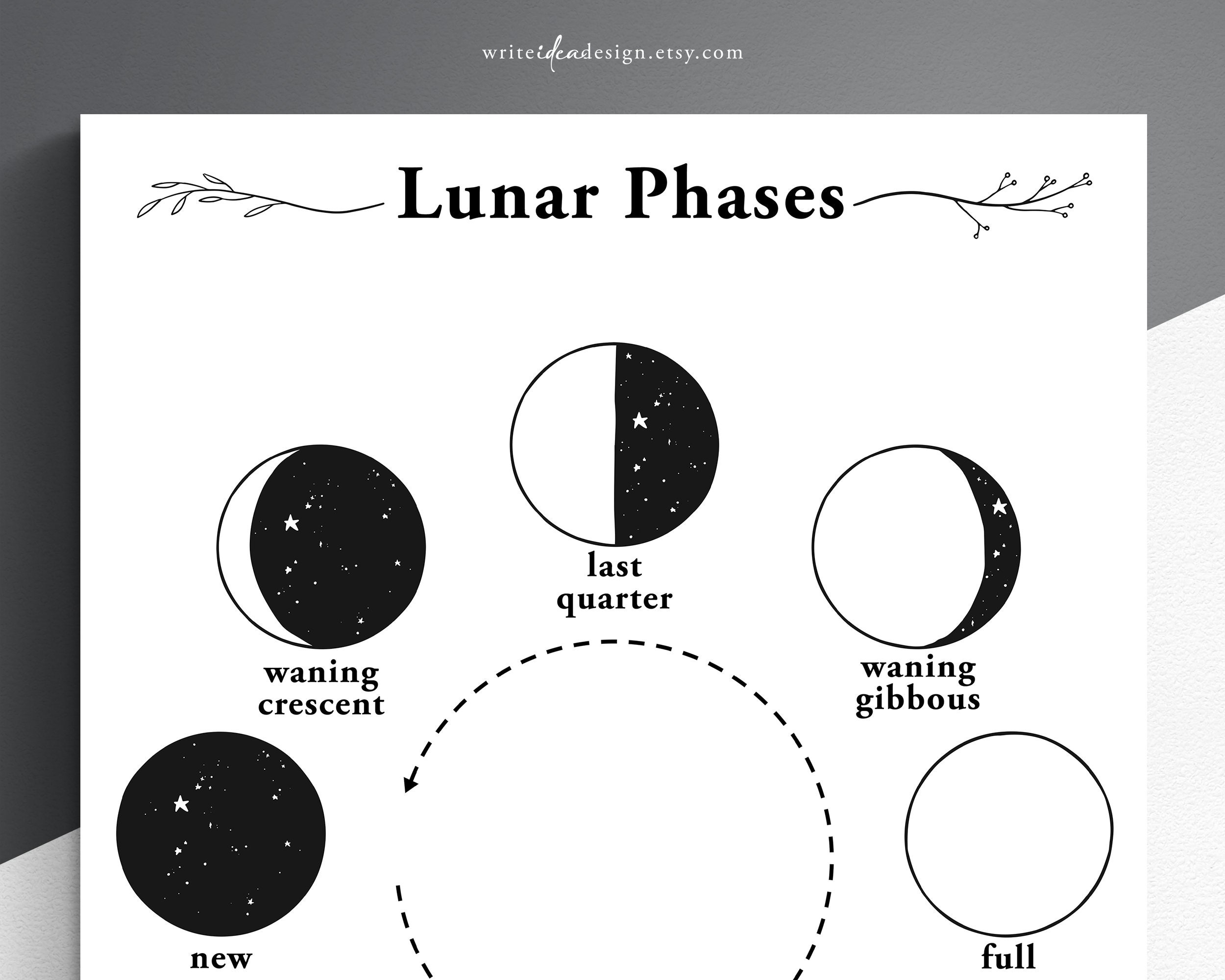 Printable Lunar Phase Chart Moon Cycle Art US Letter a4 PDF Etsy Israel
