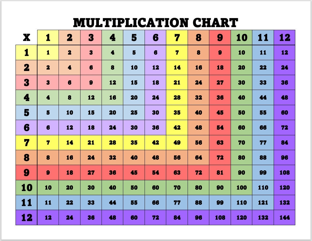 printable multiplication chart 1 12