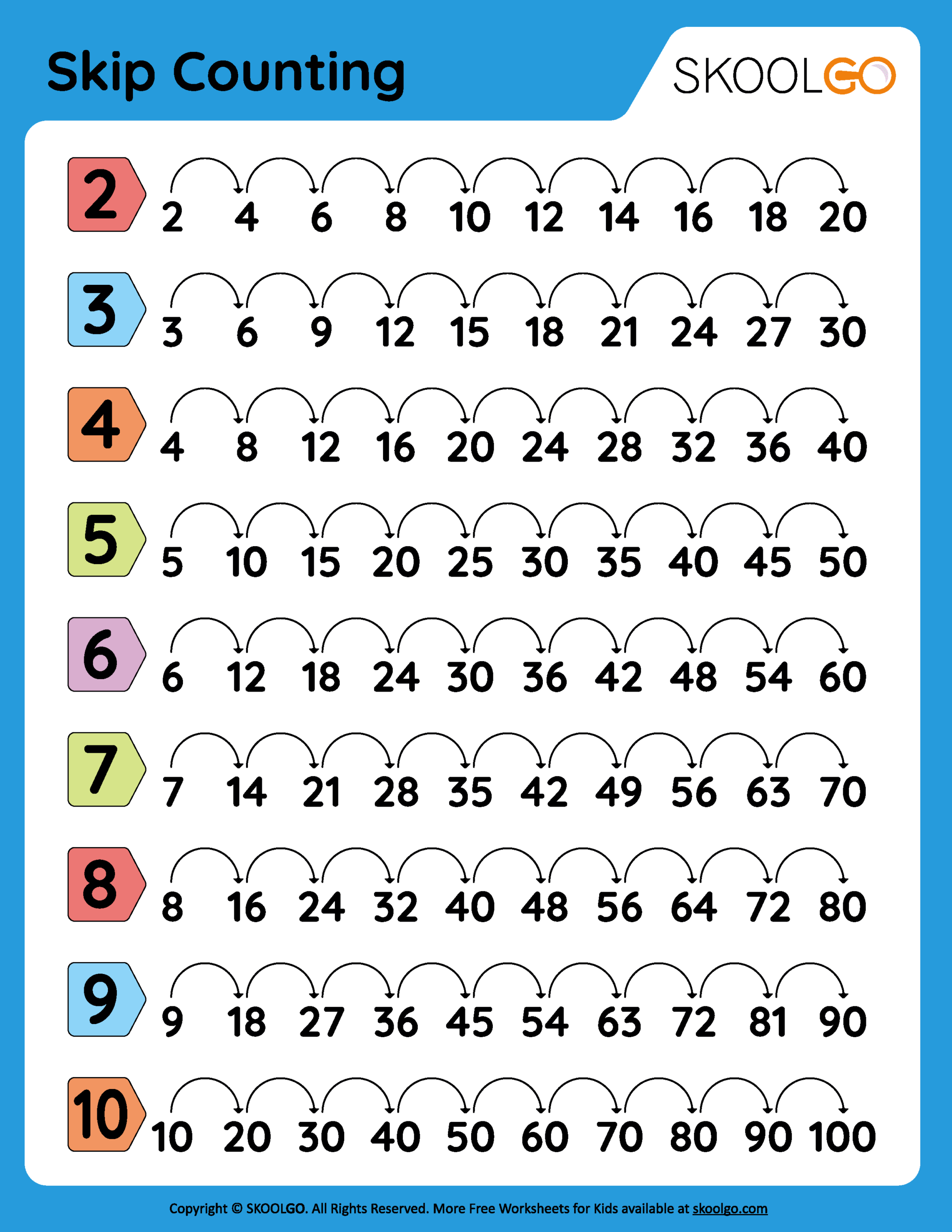 Skip Counting Free Worksheet For Kids SKOOLGO