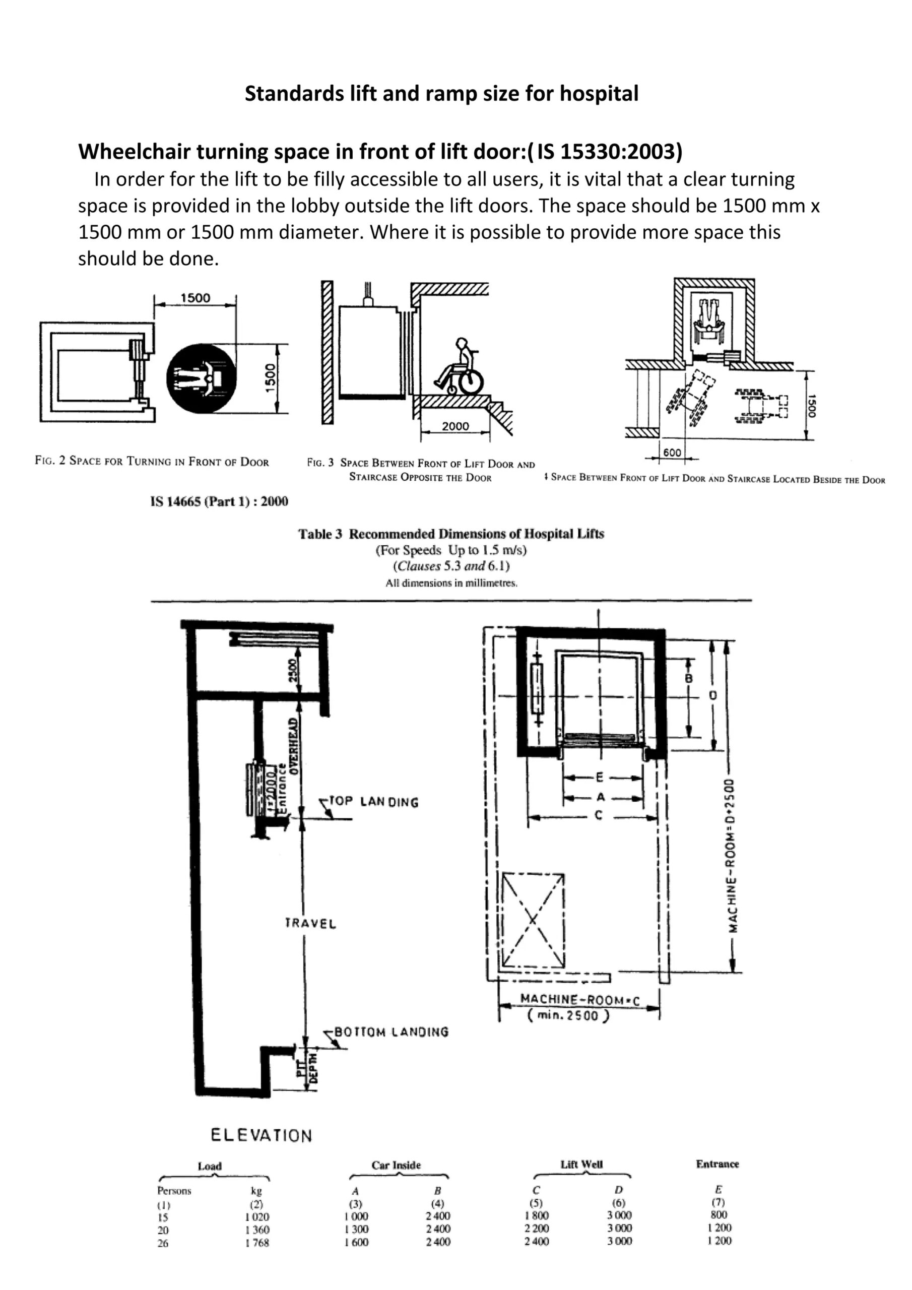 Standards Lift And Ramp Size For Hospital 1 pdf Standards Lift And Ramp Size For Hospital 1 pdf