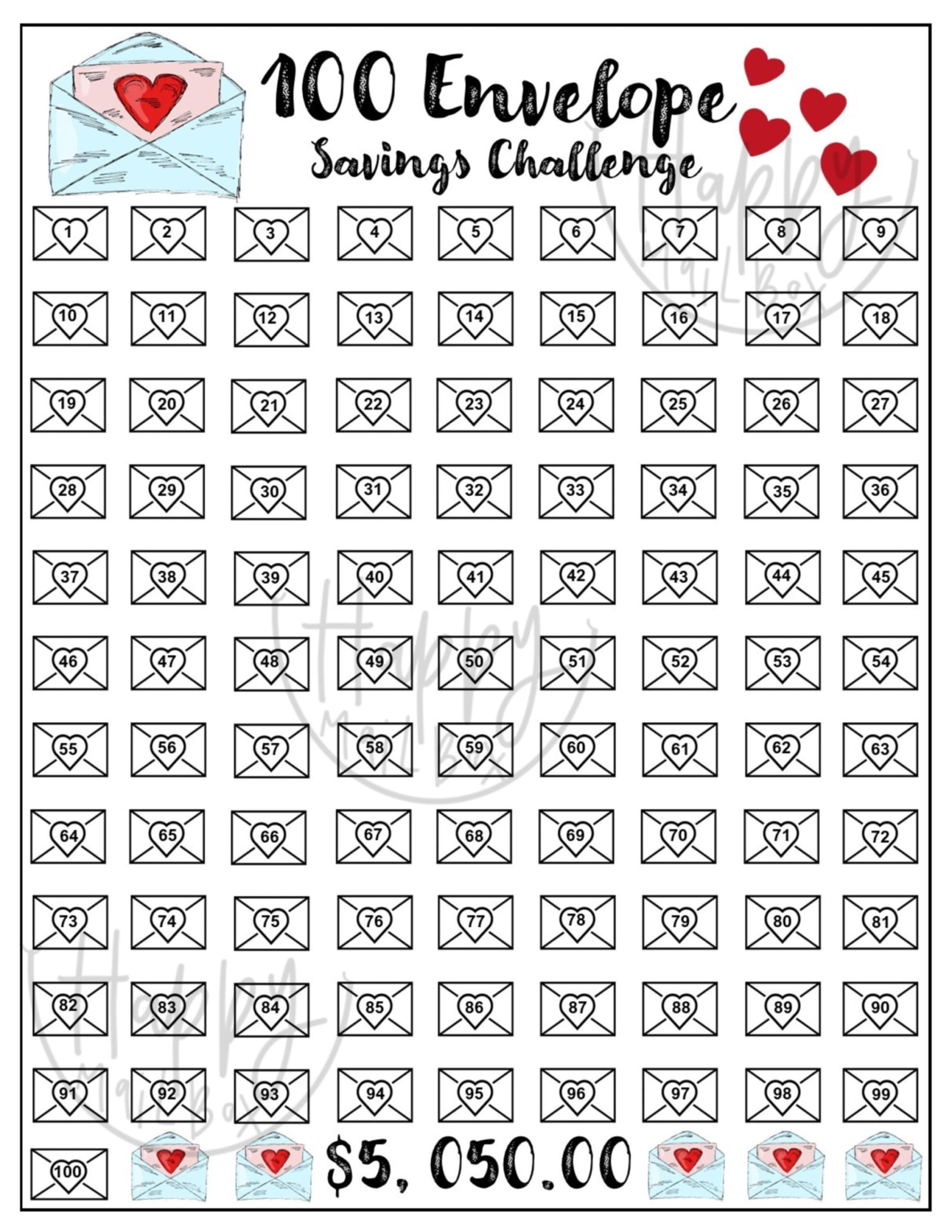 The 100 Envelope Money Savings Challenge Tracker Etsy