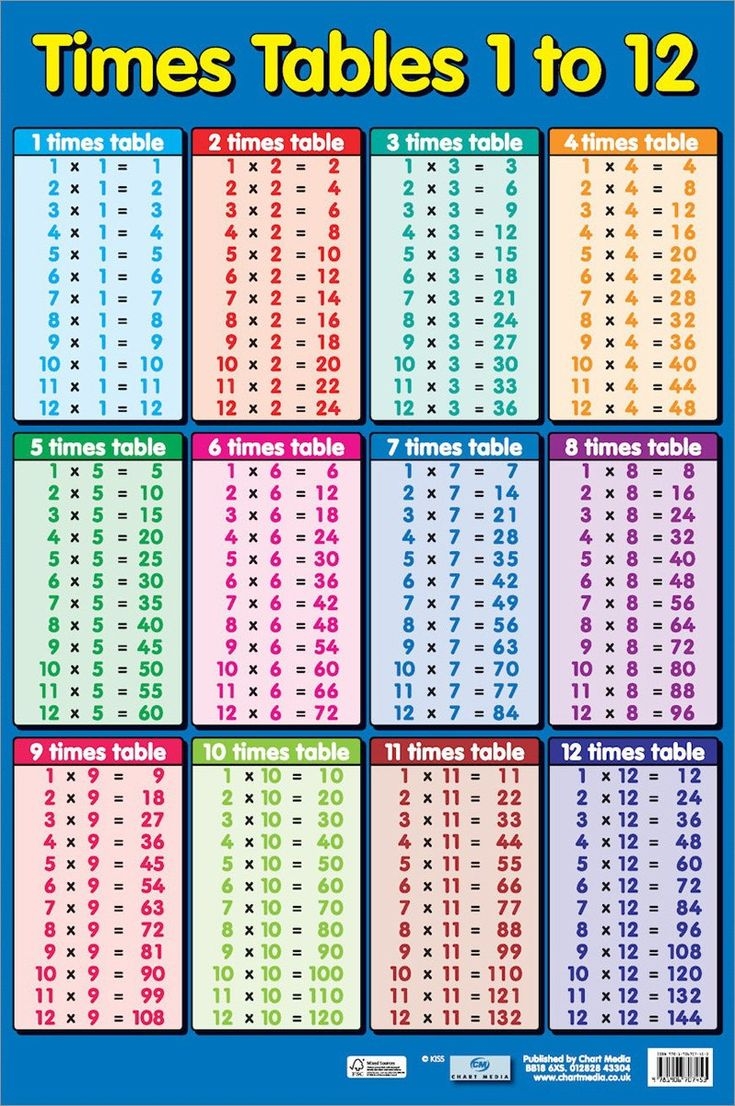 Times Tables 1 12 Times Tables 1 12