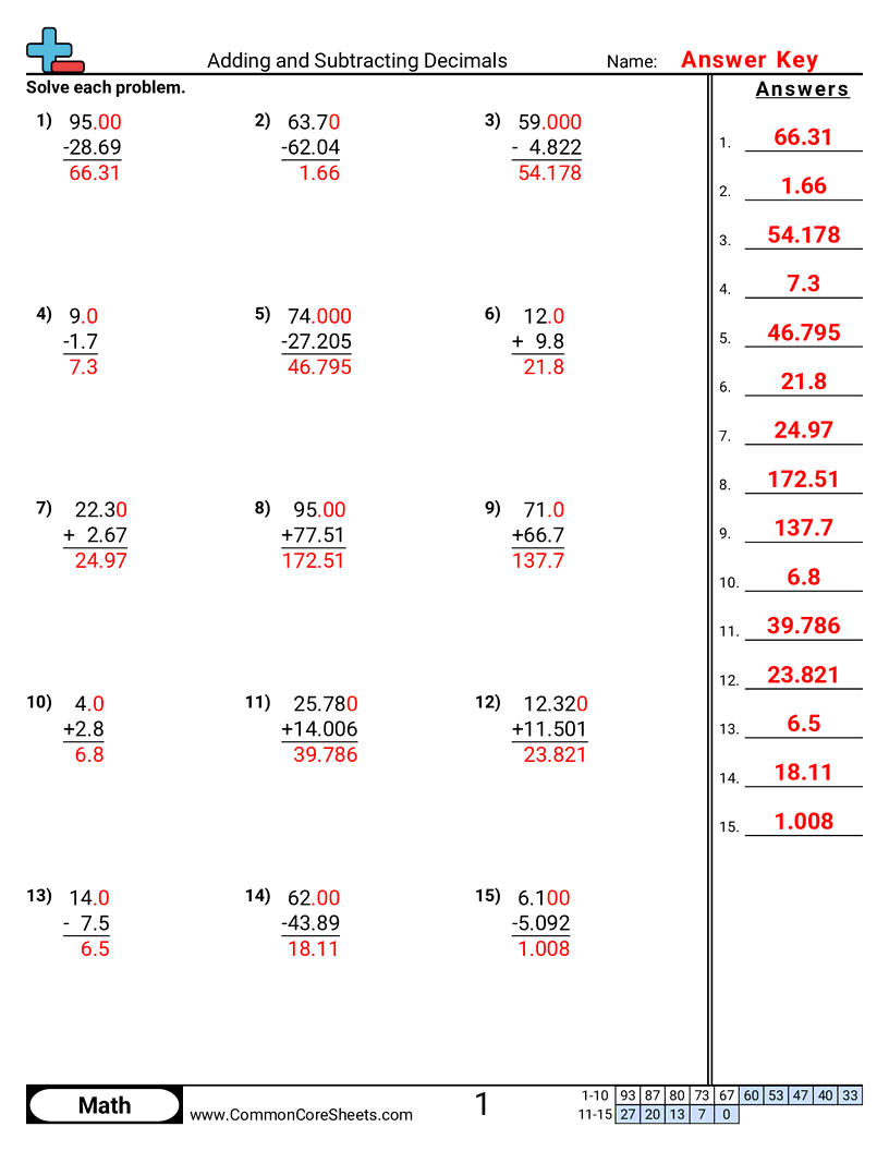 Adding And Subtracting Decimals Worksheet Download Adding And Subtracting Decimals Worksheet Download