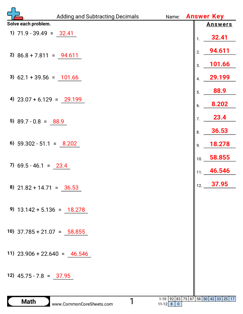 Adding And Subtracting Decimals Worksheet Download Adding And Subtracting Decimals Worksheet Download