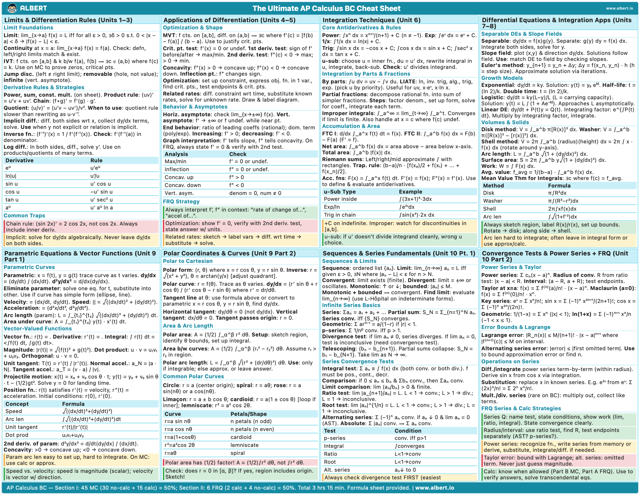 AP Calculus BC Cheat Sheets Albert Blog Resources