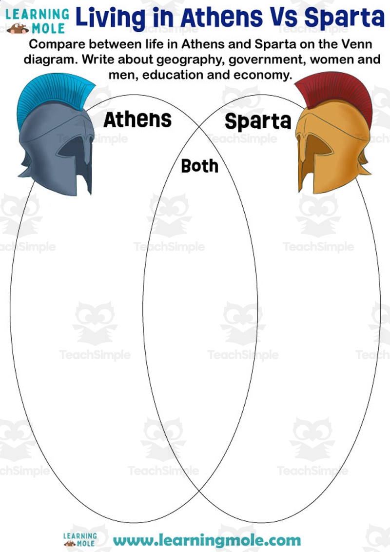 Athens Vs Sparta Activity Printable PDF Athens Vs Sparta Activity Printable PDF