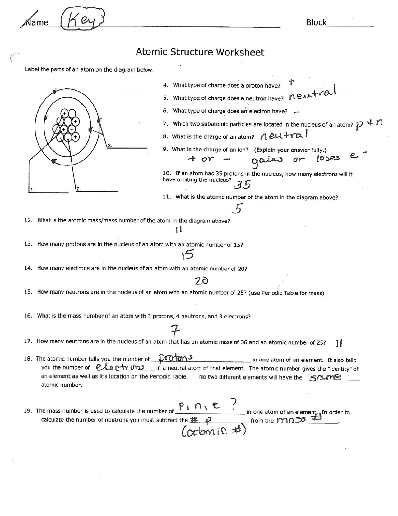Atomic Structure Worksheet Exams Chemistry Docsity Worksheets Library Atomic Structure Worksheet Exams Chemistry Docsity Worksheets Library