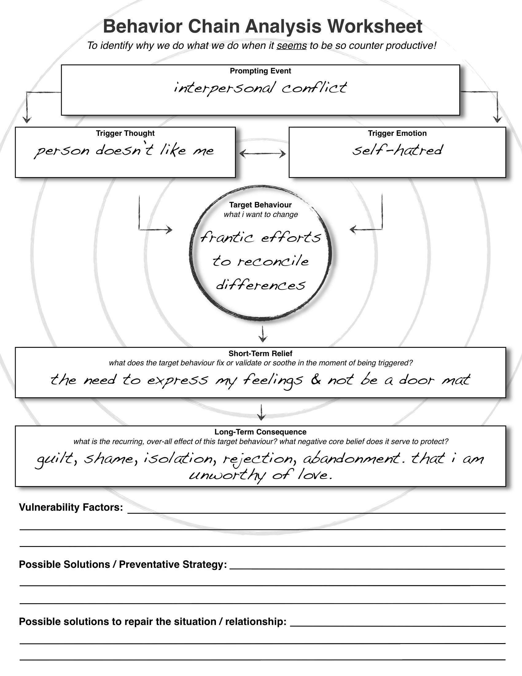 codependency worksheets pdf codependency worksheets pdf