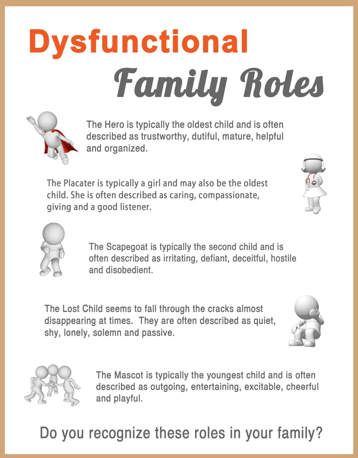 Dysfunctional Family Roles Worksheet Printable Study Planner