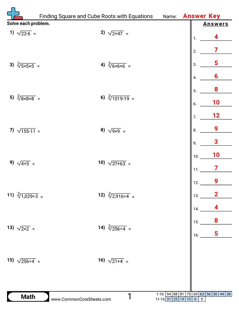 algebra worksheets pdf