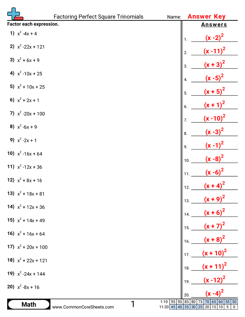 pre algebra worksheets pdf