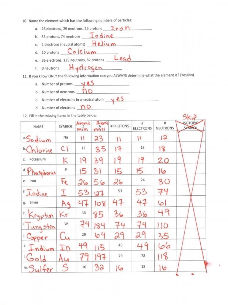 Free Basic Atomic Structure Worksheet Download Free Basic Atomic Structure Worksheet Png Images Free Worksheets On Clipart Library Free Basic Atomic Structure Worksheet Download Free Basic Atomic Structure Worksheet Png Images Free Worksheets On Clipart Library