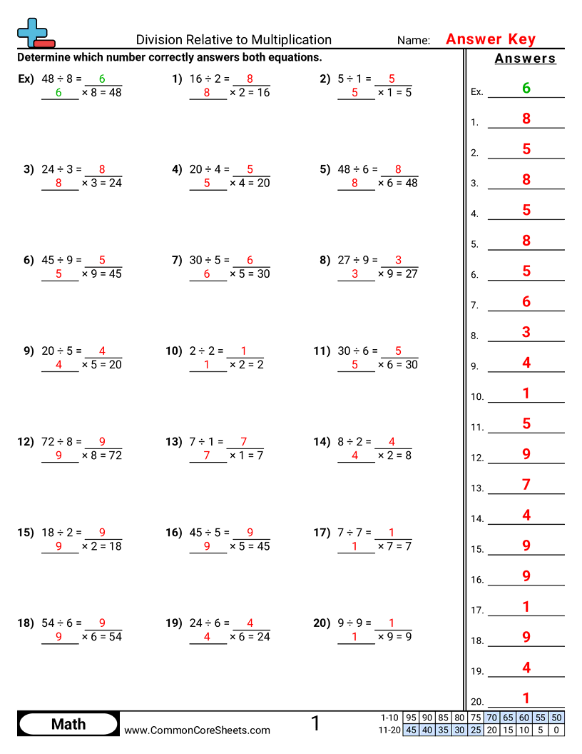 Free Division Worksheets Common Core Sheets Free Division Worksheets Common Core Sheets